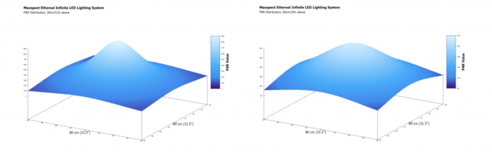 Maxspect Lampa LED Ethereal Infinite E8 230w Akwarium morskie